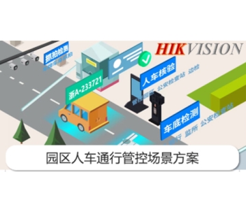 園區人車核驗通行管控場景方案